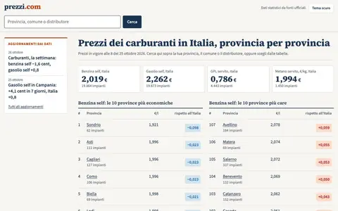 prezzi.com